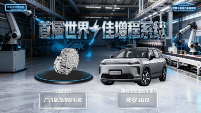 A inovação da GAC em segurança e seu trem de força de alta eficiência conquistam reconhecimento global