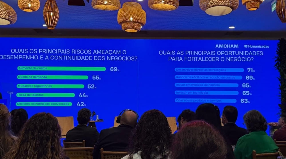 87% das empresas brasileiras atuam em ações de sustentabilidade, aponta pesquisa