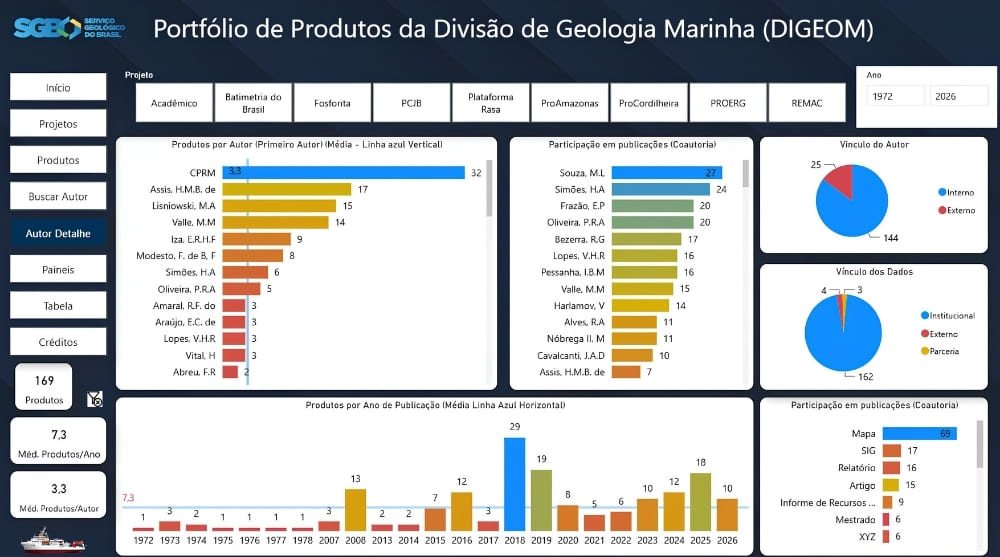 Produção científica brasileira de geologia marinha ganha plataforma