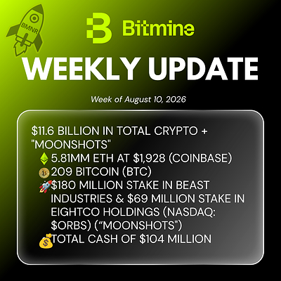 Bitmine Immersion Technologies (BMNR) anuncia que suas reservas de ETH atingiram 5,81 milhões de tokens e que suas reservas totais em criptomoedas e dinheiro somam $11,6 bilhões