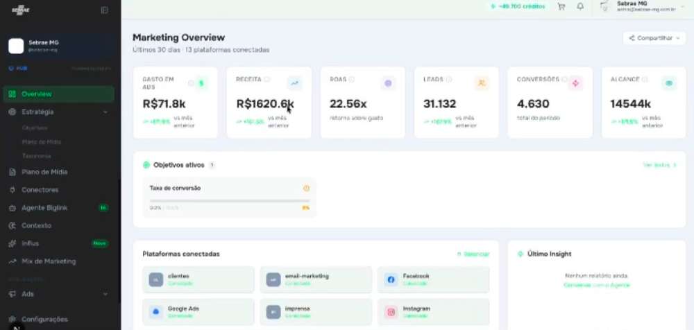 Biglink  lança a primeira plataforma de IA para  PMEs  preverem resultados de marketing