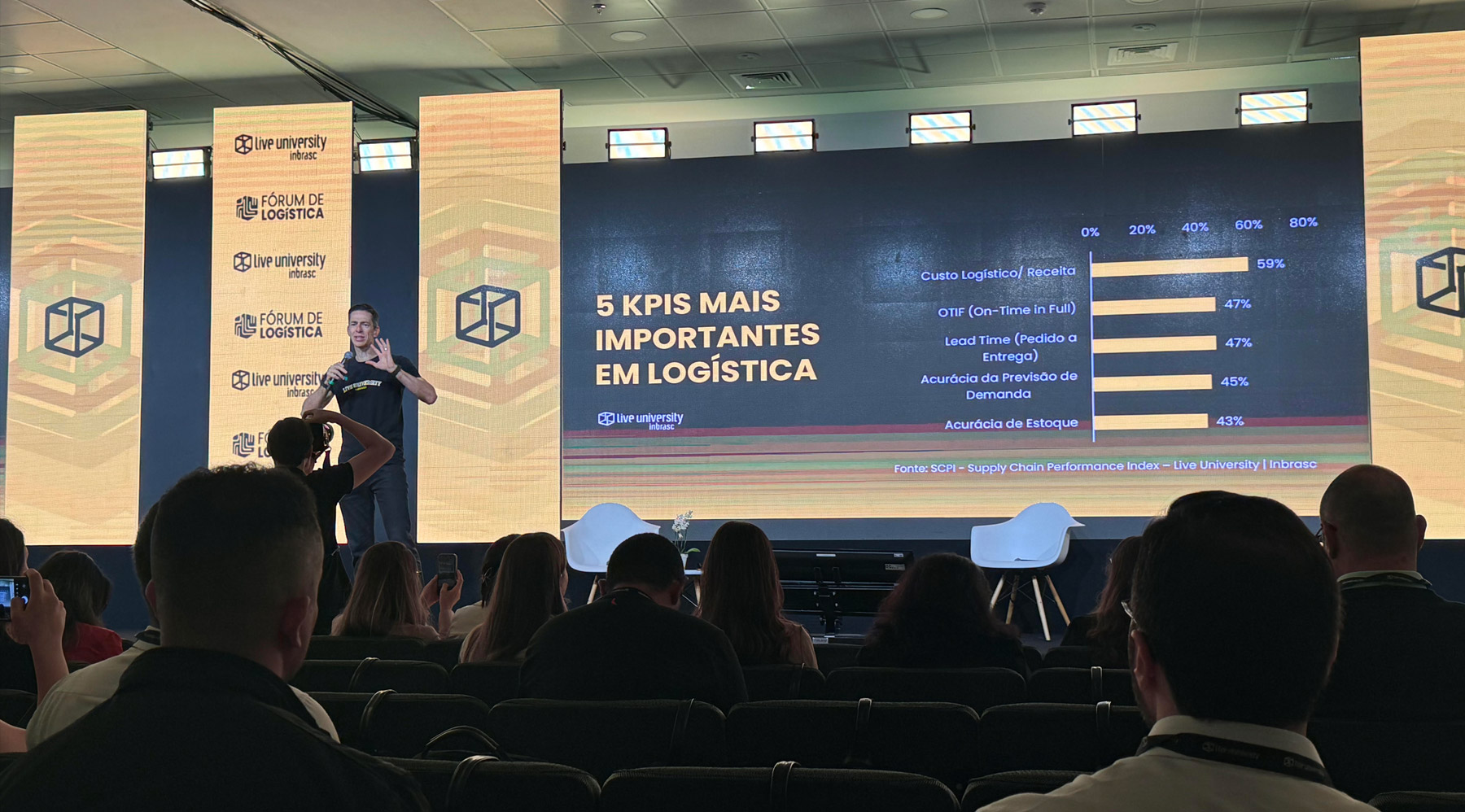 Empresas ainda operam no retrovisor: só 4% das áreas de Supply Chain chegam à gestão preditiva
