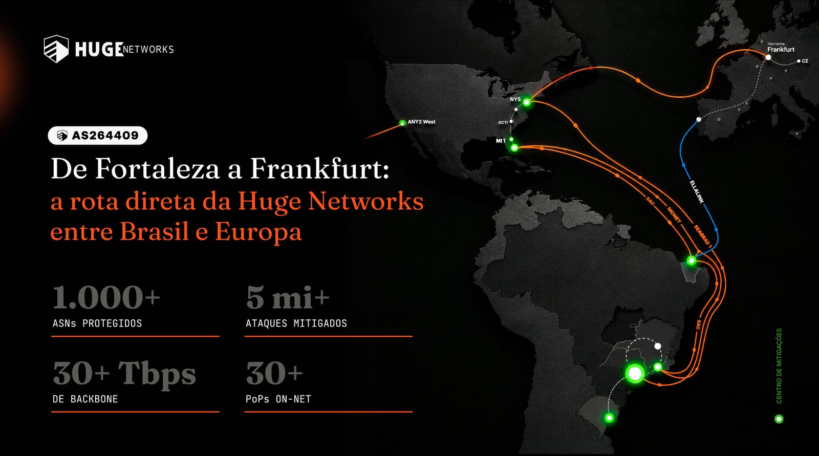 Internet do Brasil ganha novo caminho até a Europa com a Huge Networks